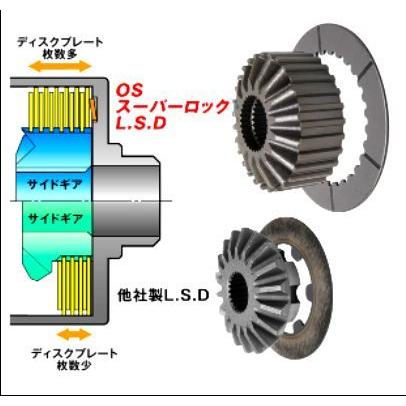 OS技研 OS スーパーロック LSD NISSAN 日産 フェアレディZ Z33 VQ35DE MT AT 1.5way 2way 1.1way｜venus-new-style｜03