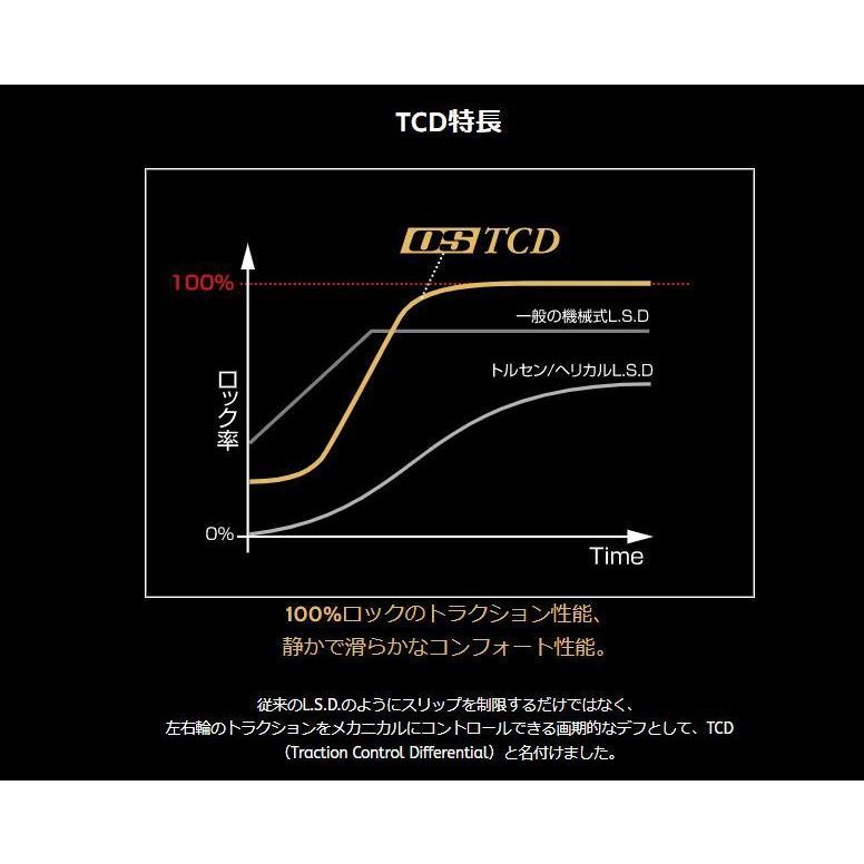 BMW M OS技研 LSD OS TCD E90 335i N54 リア : VENUS-NEW-STYLE - 通販