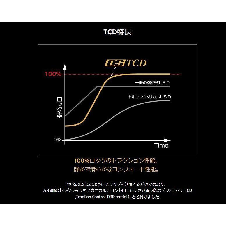 OS技研 LSD OS TCD TOYOTA トヨタ クラウン マジェスタ GRS180 GRS182 1.5way 2way 1.1way｜venus-new-style｜02