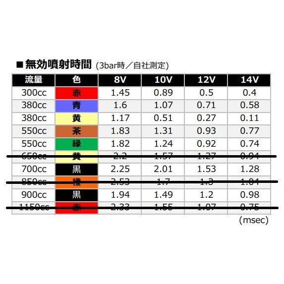 SARD（サード） 個人宅配送可能 汎用大容量インジェクター 300cc 噴射
