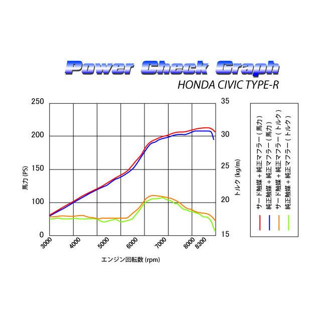 個人宅発送可能 SARD サード スポーツキャタライザー シビック TYPE-R FD2 K20A ホンダ HONDA (89071)の画像