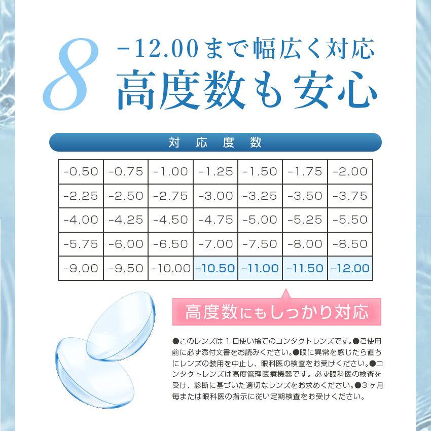 ネオクリアワンデー 【8箱セット】水感レンズ【30枚X8箱240枚】高含水 58% ＵＶ クリアコンタクト 1day コンタクトレンズ_8