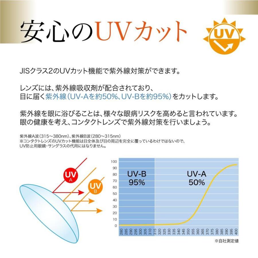 プライムコンタクト 【3箱セット】【30枚X3箱90枚】 ワンデー モイスト 55% ＵＶ 生コンタクト クリアコンタクト 1day コンタクトレンズ｜verita1day｜09