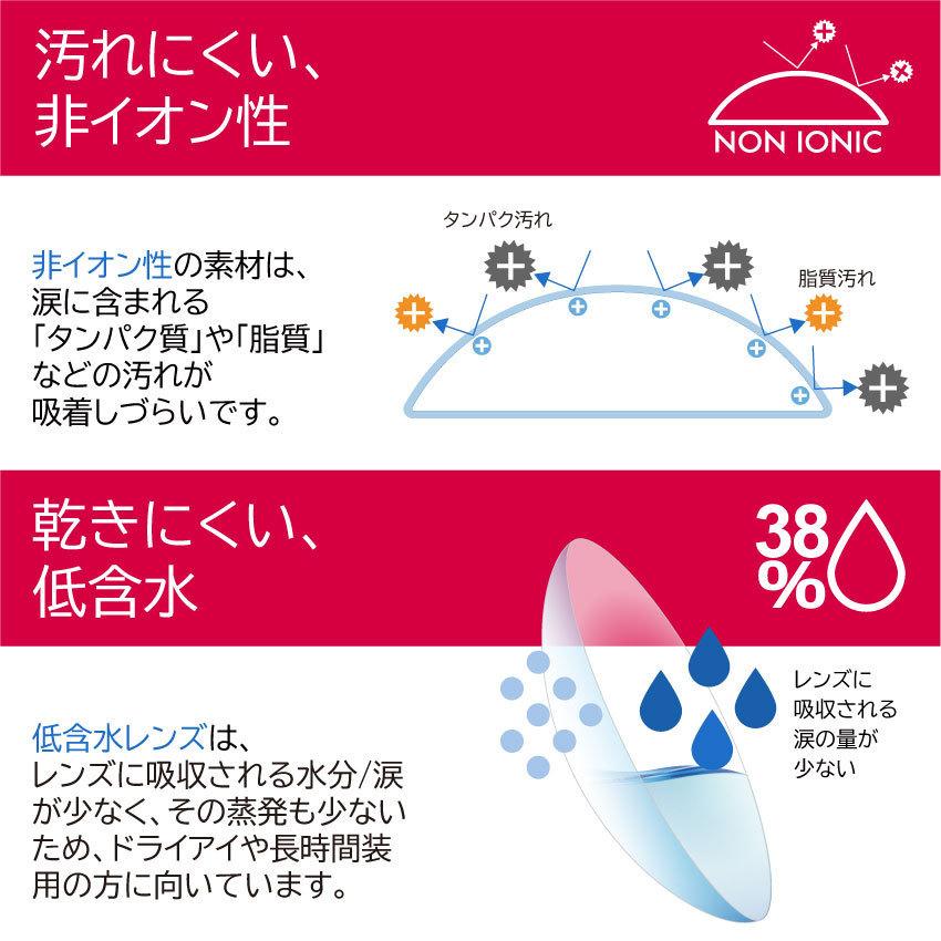 コンタクトレンズ ワンデー プライムコンタクト 含水率38 Primecontact モイスチャー 30枚入 1day クリアコンタクト 1日使い捨て Primecontact38 1 ヴェリタ公式ショップヤフー店 通販 Yahoo ショッピング