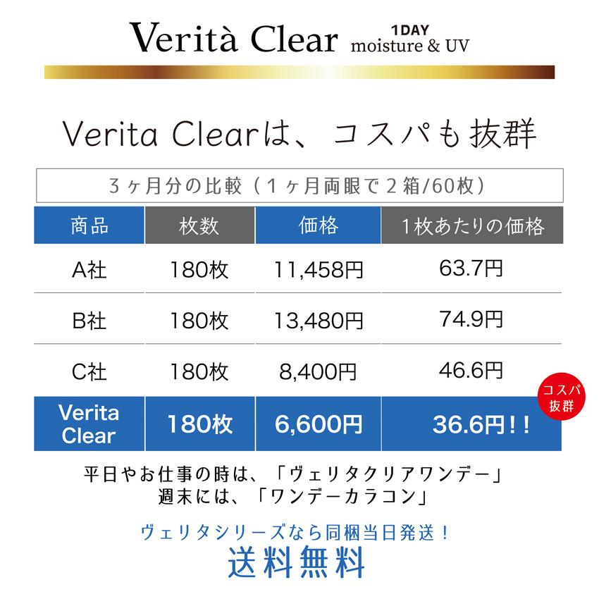 ヴェリタクリア コンタクトレンズ 安い 30枚入 クリアコンタクト 1day ワンデー コンタクト ソフトレンズ Veritaclear3 ヴェリタ公式ショップヤフー店 通販 Yahoo ショッピング