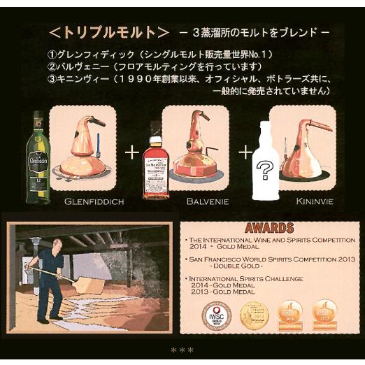 モンキー ショルダー ブレンデッド モルト 40度 箱なし 700ml (正規品