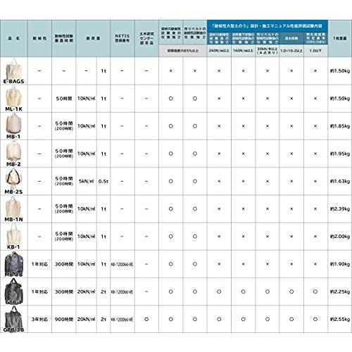 [モリリン] フレコンバック 10枚入 直径110×高さ110cm (耐候年数:3年) (耐荷重:2t) (丸型) (排出口無し) (反転ベルト有り) ブラック GTB-3BA 
