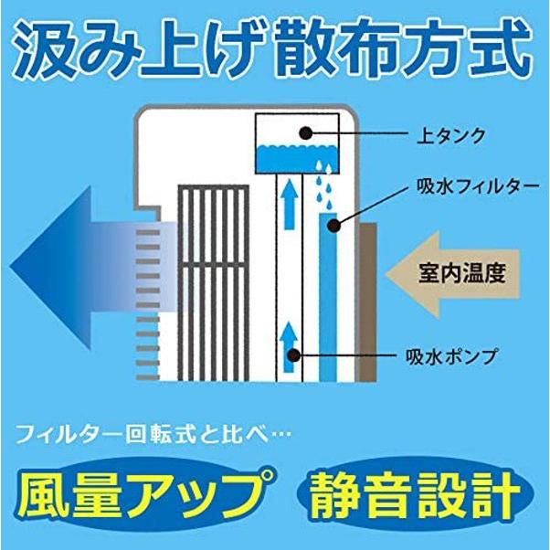 TEKNOS（テクノス） 冷風扇風機 冷風扇 保冷剤 静か 冷風機 小型