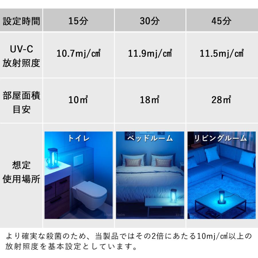 除菌ライト 殺菌ライト UV-Cライト フィリップス Philips UVCライト DESK24 殺菌用 デスクライト 殺菌ランプ 殺菌灯 除菌灯 殺菌｜versos｜08