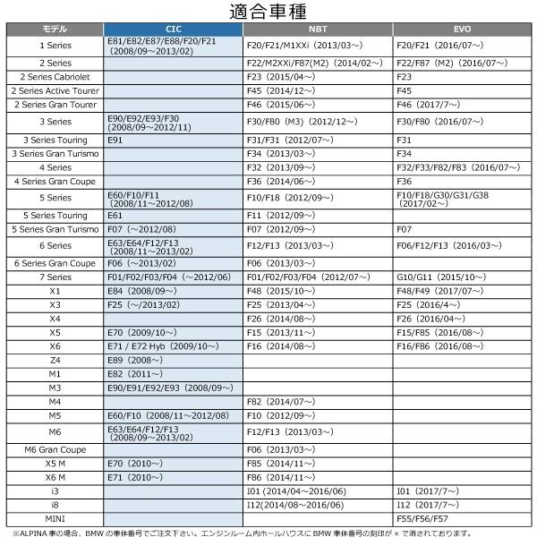 BMW 5シリーズ E60 F10 F11 CD USBインストール TV NAVI ナビ キャンセラー CIC UNLOCK  OBD コーディング |  | 02