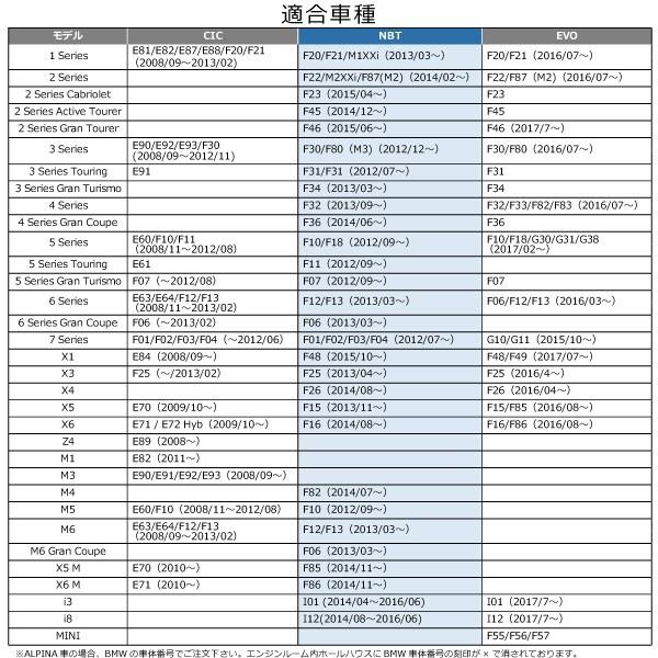 BMW 3シリーズ F30 F80(M3) CD USBインストール TV NAVI ナビ 