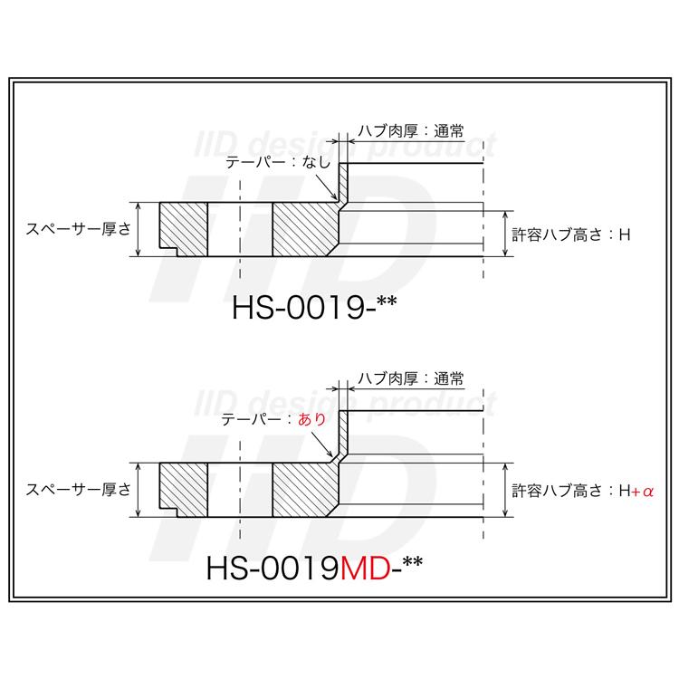 iiD製 BMW ホイールスペーサー 12.5mm 15mm ハブ付 5H-120 72.6φ IID製