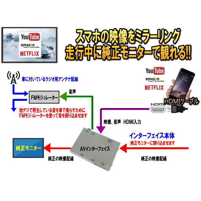 BMW I-DRIVE5/6用 TYPE-ID6H AVインターフェイス 楽天市場】BMW TYPE-iD6H I-DRIVE5/I-DRIVE6用 AVインターフェイス F32