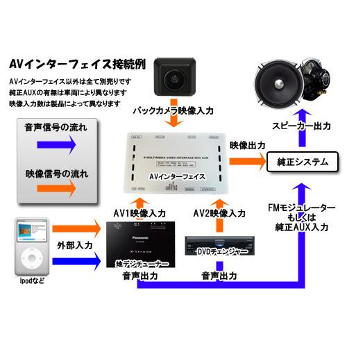 BMW I-DRIVE5/6用 TYPE-ID6H AVインターフェイス BMW TYPE-iD6H I-DRIVE5/I-DRIVE6用 AVインターフェイス F20/21