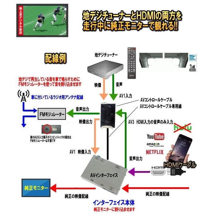 映像用ケーブル BMW735 Sound Gaia /BMW専用ACC電源取得用ケーブル(MAX5A)