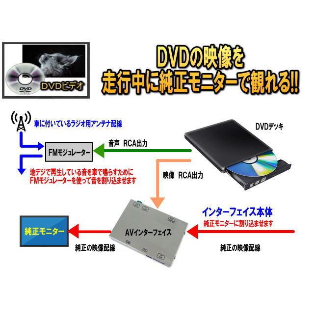 BMW TYPE-iD7H AVインターフェイス X3/G01 X4/G02 X5/G05 X6/G06