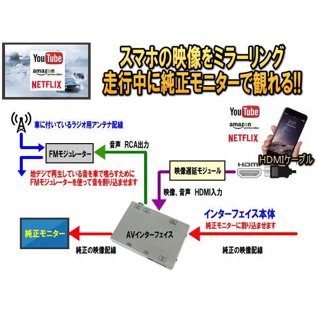 BENZ TYPE-RX7H AVインターフェイス NTG7.0 W177 W247 C118 CLA X157 GLA X253 GLB W167 GLE X167 GLS HDMIダイレクト入力 ミラーリング |  | 03