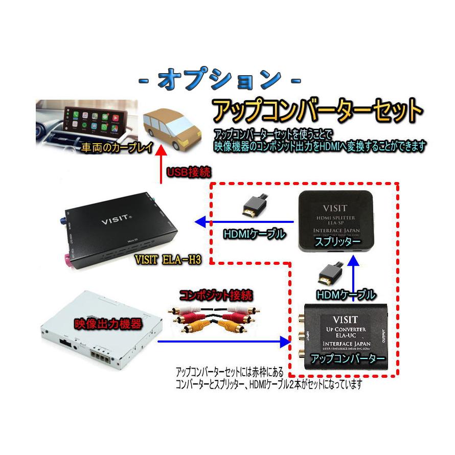 【ベンツ・アウディ・レンジローバー等】CarPlay VISIT  ELA-h2 VISIT ELA-H2】（HDMI入出力付き）YouTube、NETFLIXといった