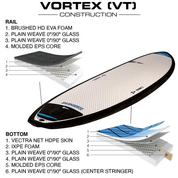 サーフボード ソフトボード エスアイシー SIC 8’4 DARKHORSE BLUE SERIES VORTEX ダークホース フィン付き サーフボード ソフトボード エスアイシー SIC 8’4 DARKHORSE BLUE SERIES VORTEX ダークホース フィン付き