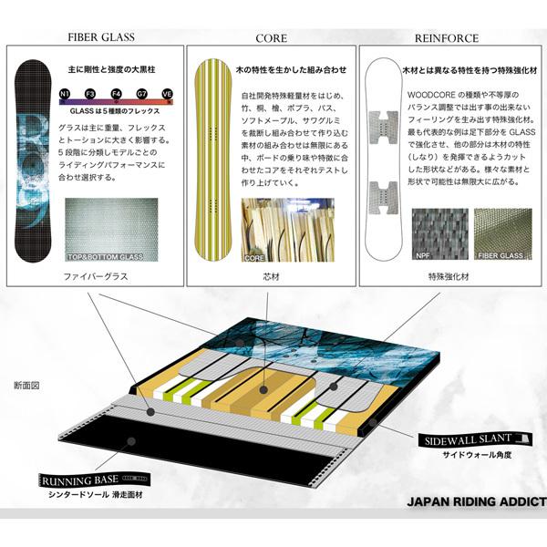 匿名！送料無料！ スノーボード 板 22-23 MOSS モス KING キング 22-23-BO-MOB 【BC1388193800】(50508円)