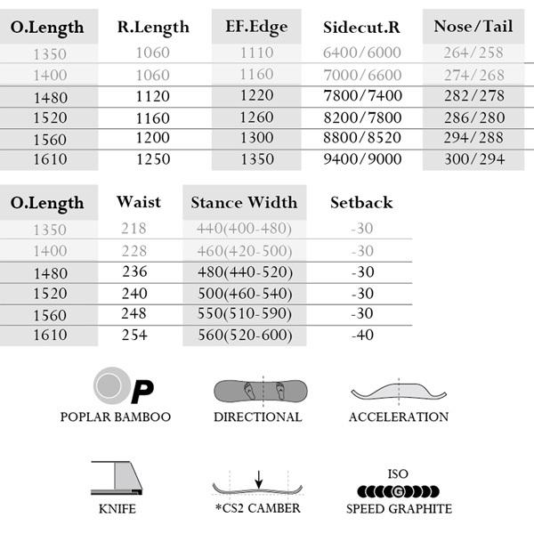A7人気シール帳 スノーボード 板 22-23 MOSS モス REVOLVER RR リボルバーダブルアール 22-23-BO-MOB 【AAA1332179532】(48470円)