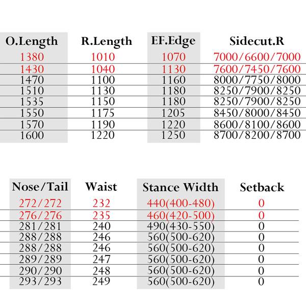 【最安値挑戦中】 スノーボード 板 22-23 MOSS モス TOTO トト 22-23-BO-MOB 【WSO1167297853】(42471円)