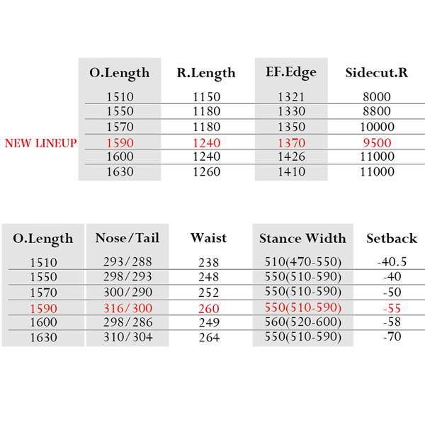 限定品 スノーボード 板 22-23 MOSS モス TWFD ティダブリューエフディー 22-23-BO-MOB 【VQL1376812224】(50094円)