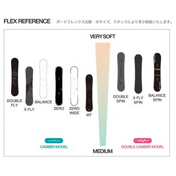 匿名配送 23-24 011ARTISTICK ゼロワンワンアーティスティック DOUBLE FLY PRO ダブルフライプロ 23-24-BO-011 【PET1588137486】(57783円)