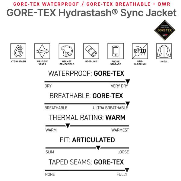 新品未使用！ 予約 スノー ウエア 23-24 686 ロクハチロク GORE-TEX HYDRASTASH SYNC JACKET ゴアテックスハイドラスタッシュシンクジャケット 23-24-JK-686 【OCQ1112957375】(40494円)