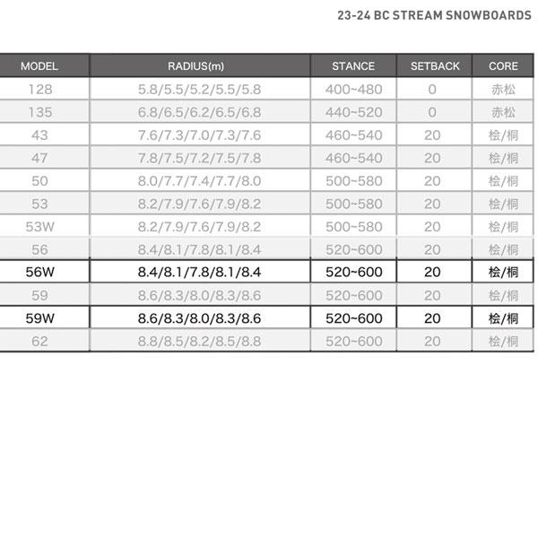 秋冬の主役◎ スノーボード 板 23-24 BC STREAM ビーシーストリーム S CUSTOM SOFT エスカスタムソフト 23-24-BO-BST 【LWH1332364981】(48477円)
