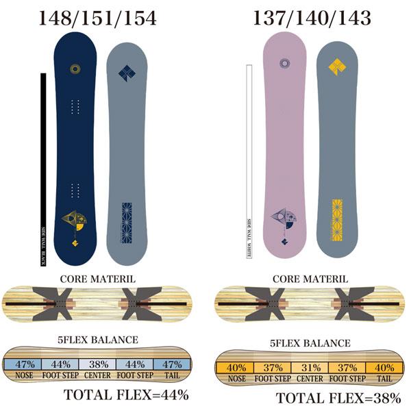 スノーボード 板 23-24 RICE28 ライス28 LEVERAGE レバレッジ 23-24-BO-R28｜vertex73｜05