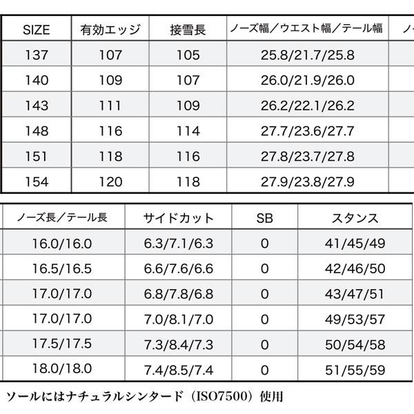【極美品】 スノーボード 板 23-24 RICE28 ライス28 LEVERAGE レバレッジ 23-24-BO-R28 【HOV1493503938】(54340円)