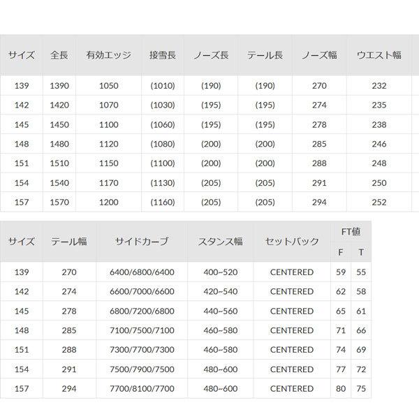 【まとめ売り】 スノーボード 板 22-23 YONEX ヨネックス ACHSE アクセ 22-23-BO-YNX 【EIM5504302123】(20027円)