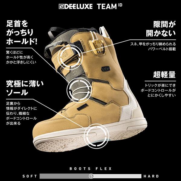 DEELUXE ID スノーボード ブーツ 28.5cm スノーボード 靴 24-25 DEELUXE ディーラックス TEAM ID チーム