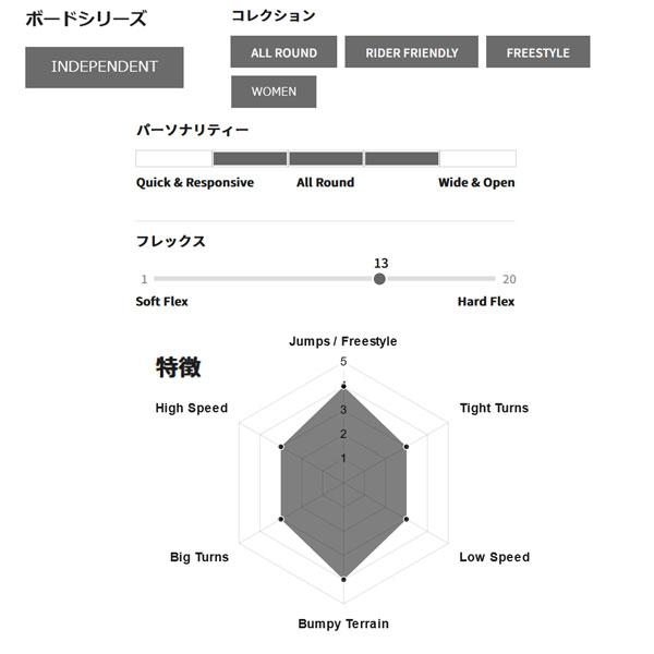 genten 予約 25-26 ゲンテンスティック ベビーマンタレイ148 genten 予約 25-26 ゲンテンスティック ベビーマンタレイ148