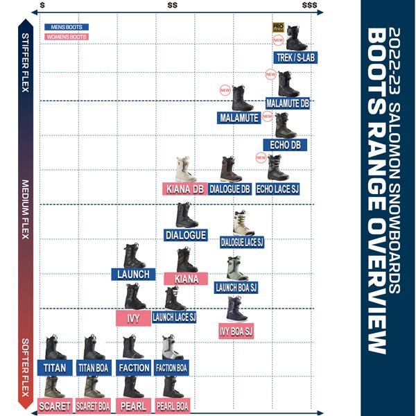 スノーボード 靴 22-23 SALOMON サロモン KIANA キアナ 22-23-BT-SLM 女子 フリースタイル フリーライド オールラウンド スノーボード 靴 SALOMON サロモン KIANA キアナ BT SLM