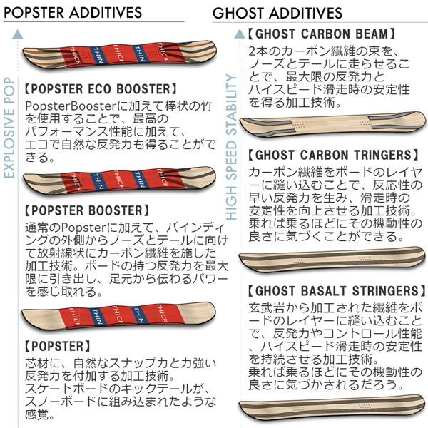 送料無料 スノーボード 板 22-23 SALOMON サロモン XLT エックスエルティ 22-23-BO-SLM 【AAA1051386785】(38254円)