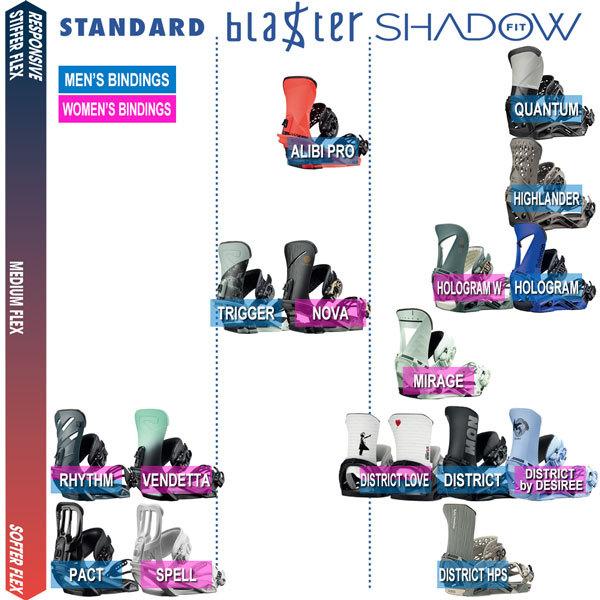 スノーボード ビンディング バインディング 21 22 Salomon サロモン Trigger トリガー Wrought Iron 21 22 Slm L Surf Snow Move 通販 Yahoo ショッピング