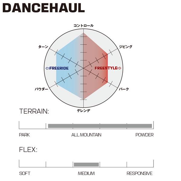 （新品,未開封） 予約 スノーボード 板 23-24 SALOMON サロモン DANCEHAUL ダンスホール 23-24-BO-SLM 【ZYX1074693067】(39102円)