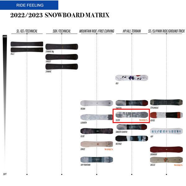 【初期/レア】 スノーボード 板 22-23 YONEX ヨネックス SLEEK スリーク 22-23-BO-YNX 【VQL6985138038】(25415円)