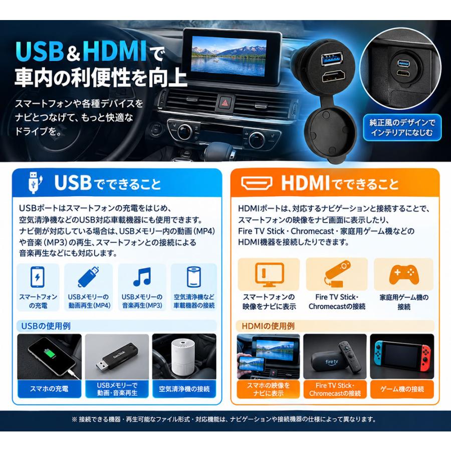 USB HDMI ソケット ジムニー JB64W JB74WJC74W スペーシア MK54S MK94S