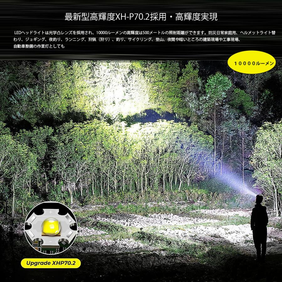 LED ヘッドライト 充電式 防水 ヘッドランプ 高輝度10000 LED ヘッドライト 充電式 防水 ヘッドランプ 高輝度10000