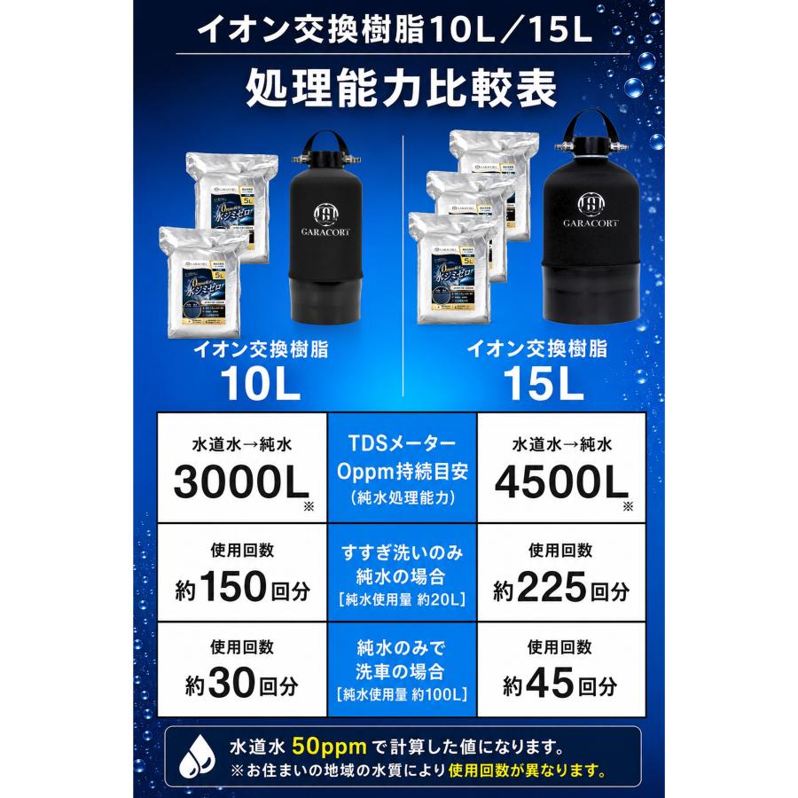 GARACORT（ガラコート） 純水器 切替ヘッド イオン交換樹脂セット 洗車