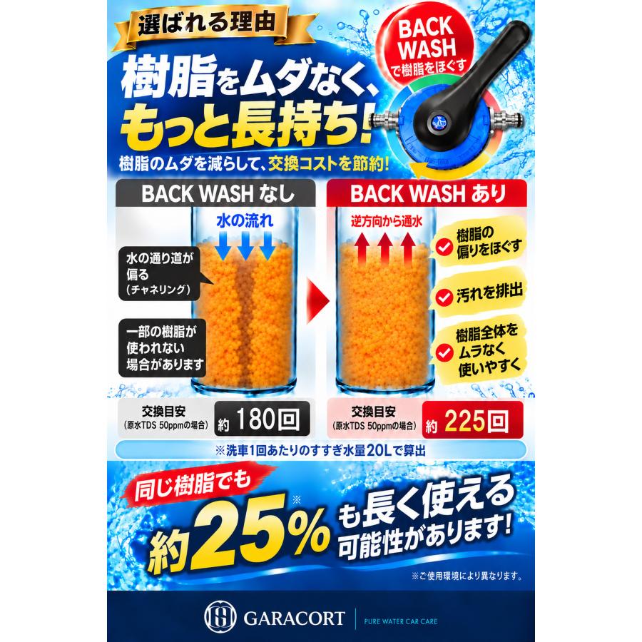 GARACORT（ガラコート） 純水器 洗車 イオン交換樹脂 16L 切替タイプ