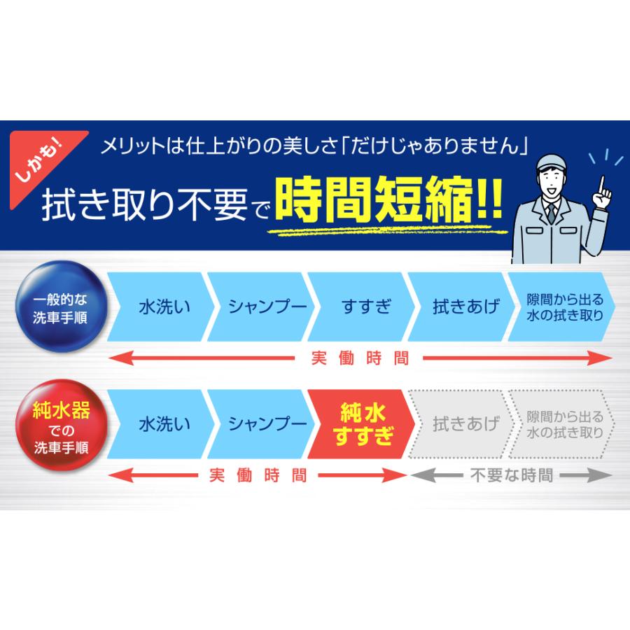 ガラコート 純水器 洗車用 【安心の１年間製品保証】 11Lタンク FRP製耐圧タンク1.0MPa タンクカバー 取っ手 TDSメーター 付属 イオン交換樹脂 別売り｜vertexstyle｜14