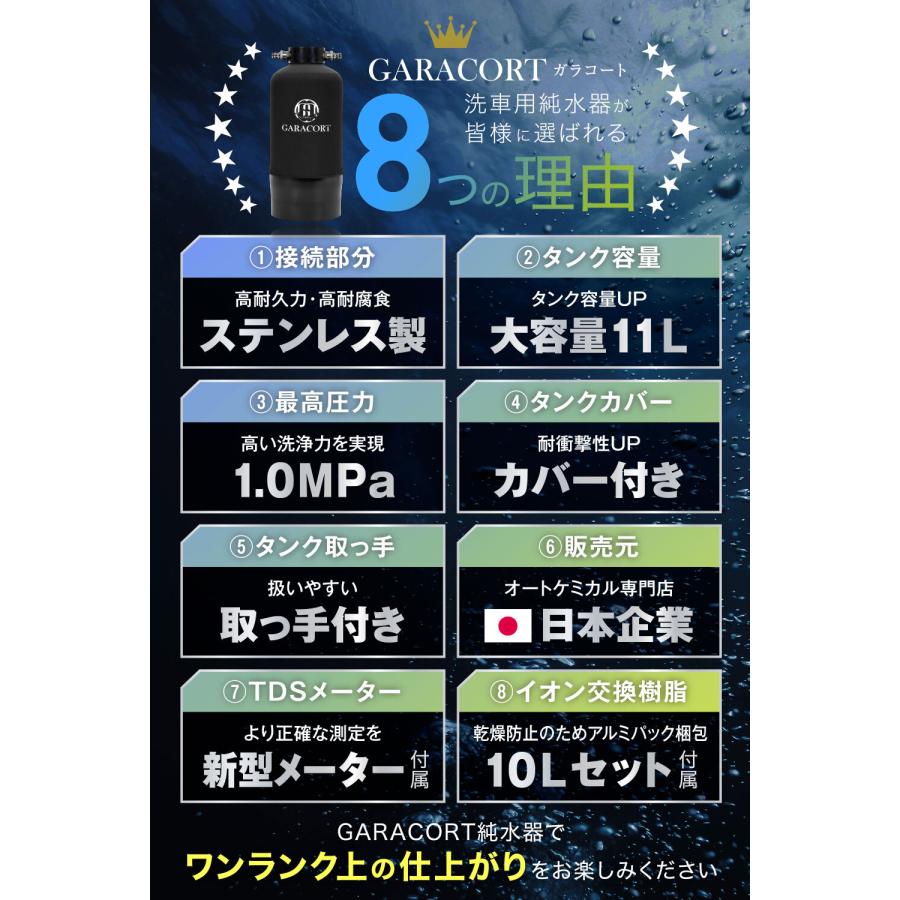 ガラコート 純水器 イオン交換樹脂 セット 洗車用 【1年間製品 ガラコート 純水器 イオン交換樹脂 セット 洗車用 【1年間製品