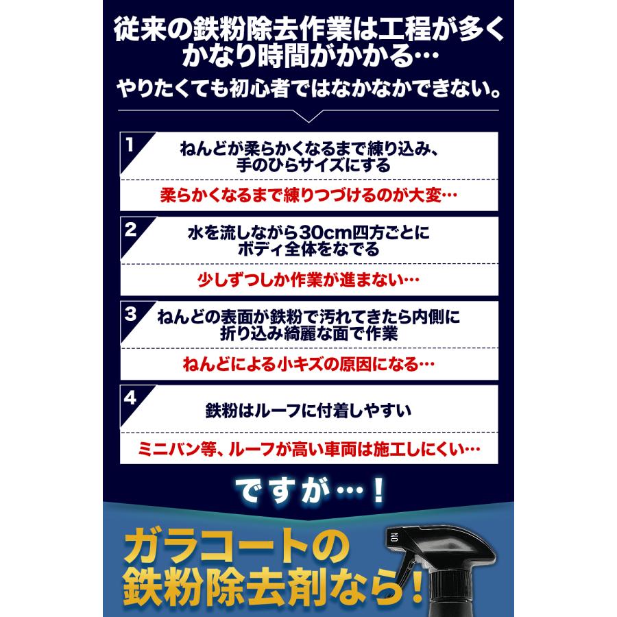 GARACORT（ガラコート） 鉄粉除去 クリーナー 鉄粉取り 酸性 鉄粉除去
