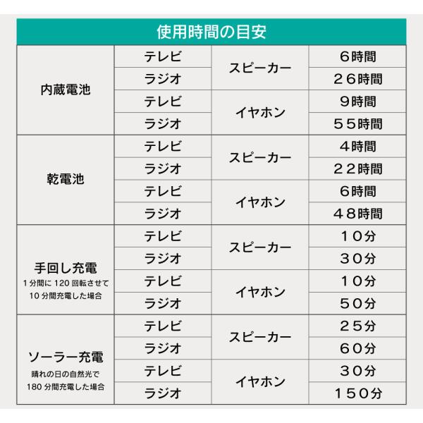 VERSOS（ベルソス） ポータブルテレビラジオ 手回し充電 ソーラー充電