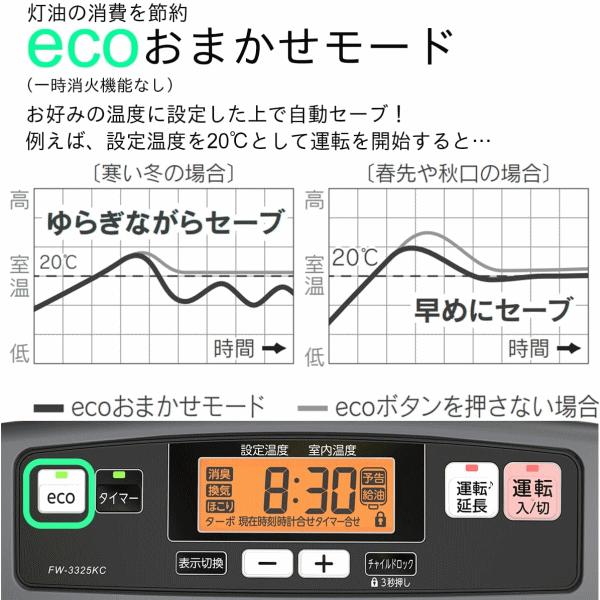 ダイニチ（Dainichi） ファンヒーター 石油ファンヒーター FW-3325KC-H