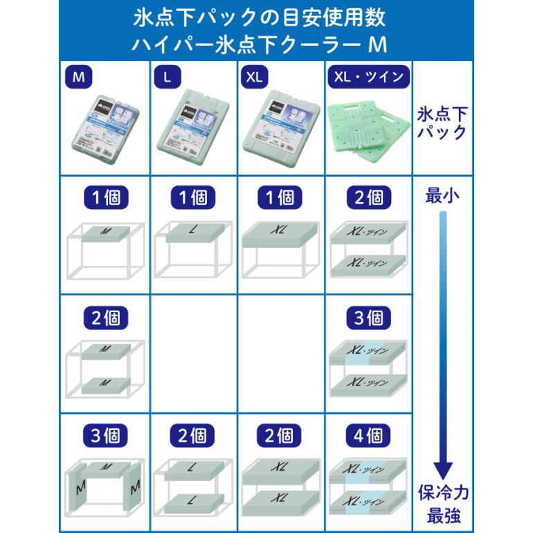 LOGOS（ロゴス） クーラーボックス ソフトクーラー ハイパークーラー